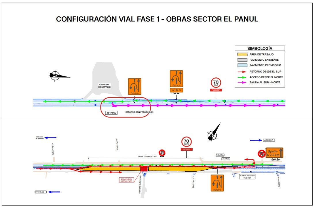 el panul bidirecciinalidad.jpg