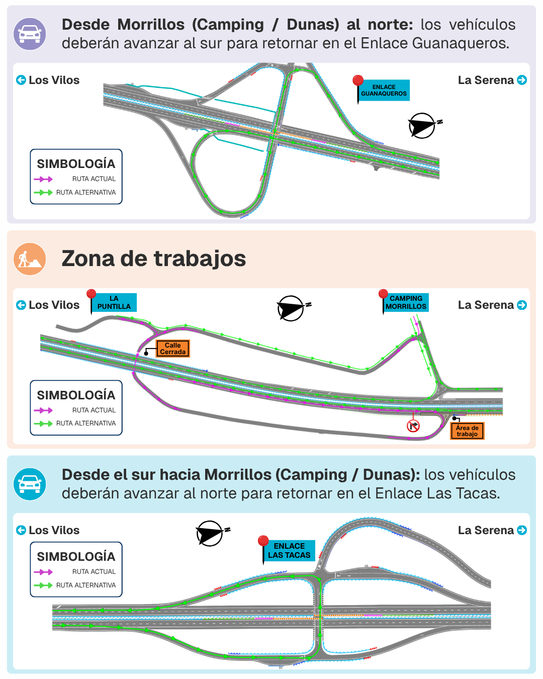 Esquema retornos sector Morrillos.png